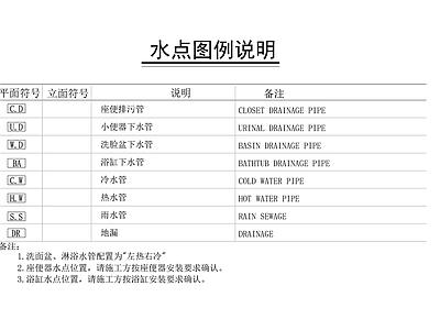 水点说明 施工图