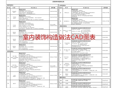 室内装饰构造做法图表 施工图