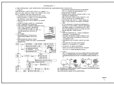 绿化种植说明 施工图