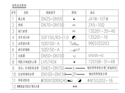 材料表及图例 施工图