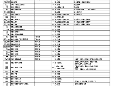 火灾自动报警系统主要设备图例表 施工图