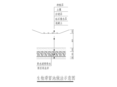 生物滞留池做法示意图 施工图