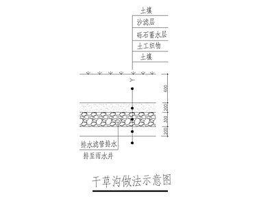 干草沟做法示意图 施工图