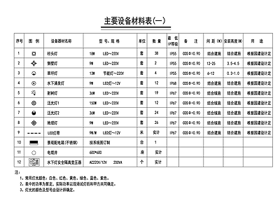 电气图例材料表 施工图