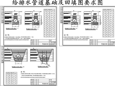 排水管道基础及回填土要求图 施工图