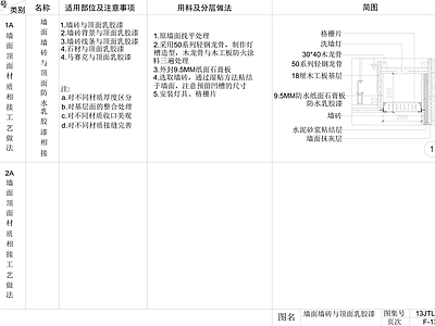 墙面石材软包与石膏板相接工艺做法节点 施工图