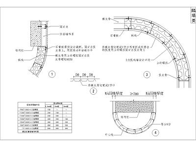 通用砌块 轻钢龙骨等隔墙节点图 施工图