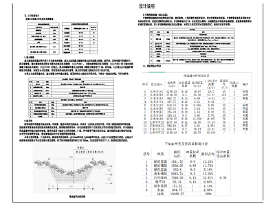 海绵城市设计说明 施工图