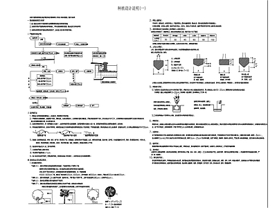 植物设计说明 施工图