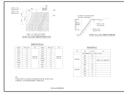 边坡绿化施工标准 框格梁 客土喷播 点播 大样图 施工图