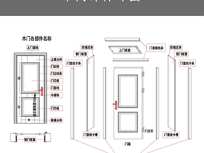 木门部件详图 施工图 通用节点