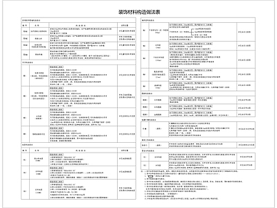 室内构造做法表 施工图