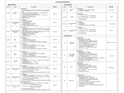 装修材料构造做法表11 施工图