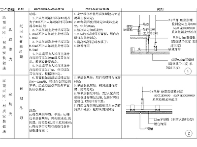 最新全国通用顶面详图大样 施工图