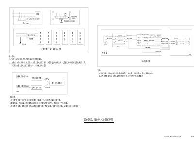 弱电防雷接地及UPS电源系统图 施工图