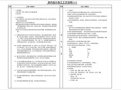 室内设计施工工艺说明内部装修工程防火规范