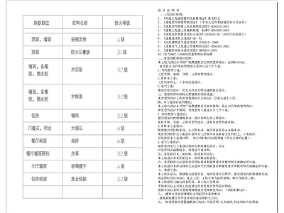 餐饮防火说明目录设计说明图库 施工图