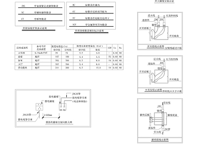 茶馆强电电气目录设计说明图库 施工图