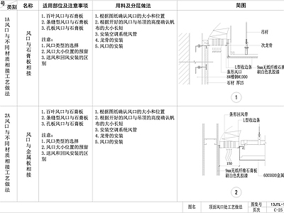 墙面53种常见做法大样图 施工图