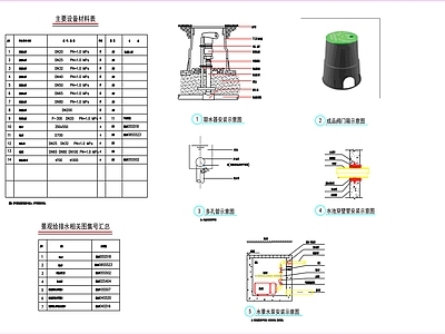 景观给排水安装详图 施工图