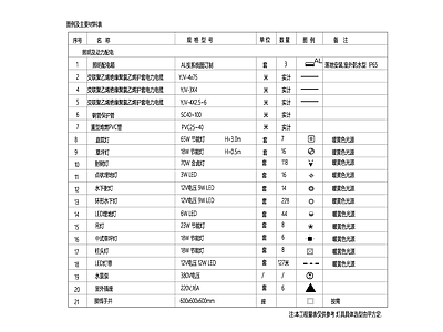 景观电气图例 施工图