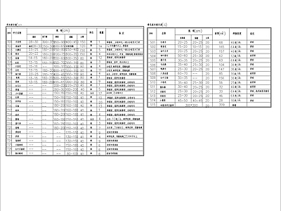 苗木表 施工图