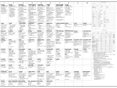 建筑构造表2024 1 施工图