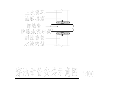 穿池壁管安装示意图 施工图