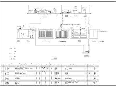医院废水处理 施工图