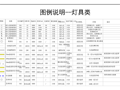 室内电气图例说明