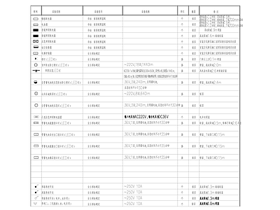 装修电气设备图例及主要材料表 施工图