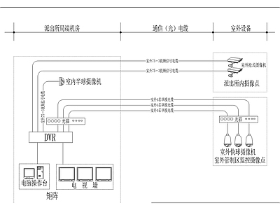 派出所监控 施工图