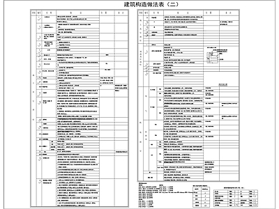 2024最新住宅商业幼儿园项目构造做法表 施工图