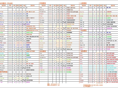 现代图例 符号 平面 线型表 说明 施工图