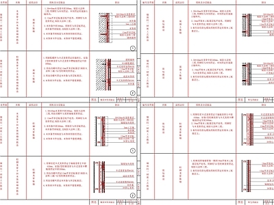 现代墙面节点 墙面墙身节点大样 图库 施工图