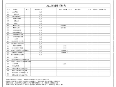 现代设计说明 现代超市目录设计 施工图