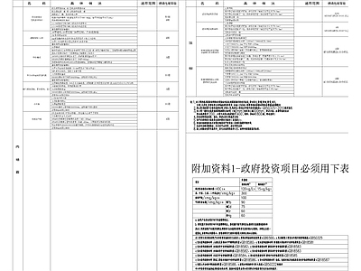 现代设计说明 宜家福超市目录 施工图