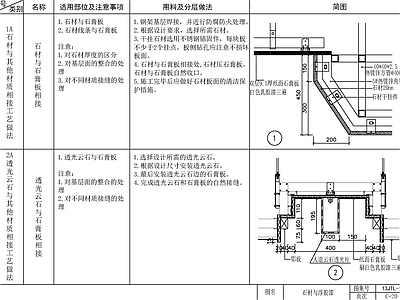 现代新中式吊顶节点 格栅 铝格栅 轻钢龙骨 石膏板 施工图