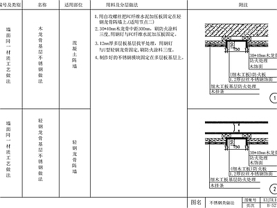 现代新中式墙面节点 节点图 家装节点 软硬包 乳胶漆 不锈钢各类墙面 施工图