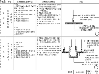 现代新中式吊顶节点 家装节点 格栅 矿棉板 铝格栅 铝方通 施工图