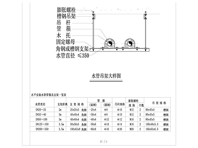 暖通节点 水管吊架大样图 施工图