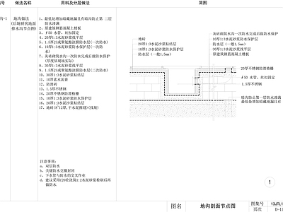 现代地面节点 地沟排水节点 施工图