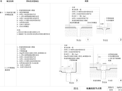 现代地面节点 地漏节点 施工图