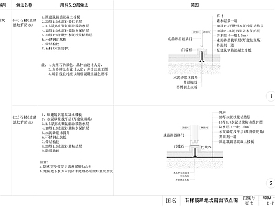 现代地面节点 石材与玻璃节点 施工图