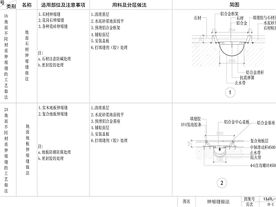 现代地面节点 地面伸缩缝节点 施工图