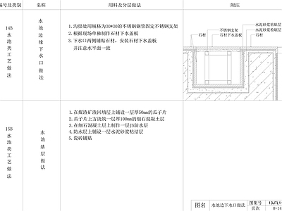 现代地面节点 水池水口节点 施工图