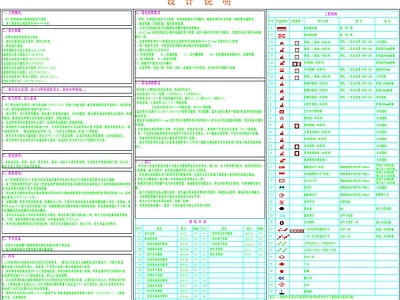 现代设计说明 餐饮 餐饮材料表 图纸目录 施工 施工图