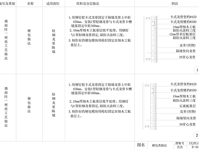 现代墙面节点 硬包节点 施工图