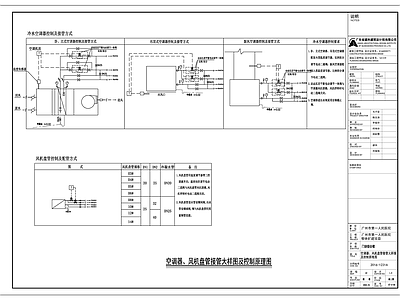 暖通节点 空调风机接管大样 空调风机控制原理 施工图