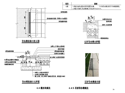 给排水节点详图 石材导水槽 施工图